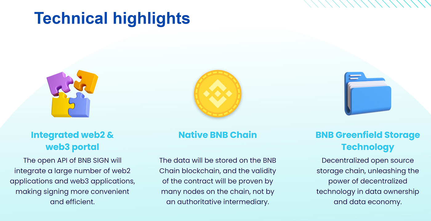 BNB Sign DEMO & Technical Highlights | by BNB Sign | Medium