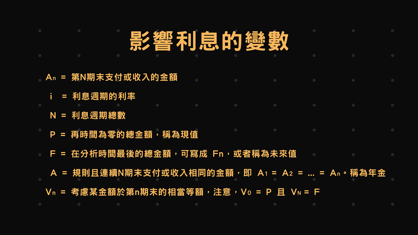 FIN 101: 貨幣時間價值. 利息觀念的培養與生活息息相關，最熟悉的例子莫過於把錢存進銀行，經過一段時間後，賺… | by  k3vin-wang.eth | Digital Discovery | Medium