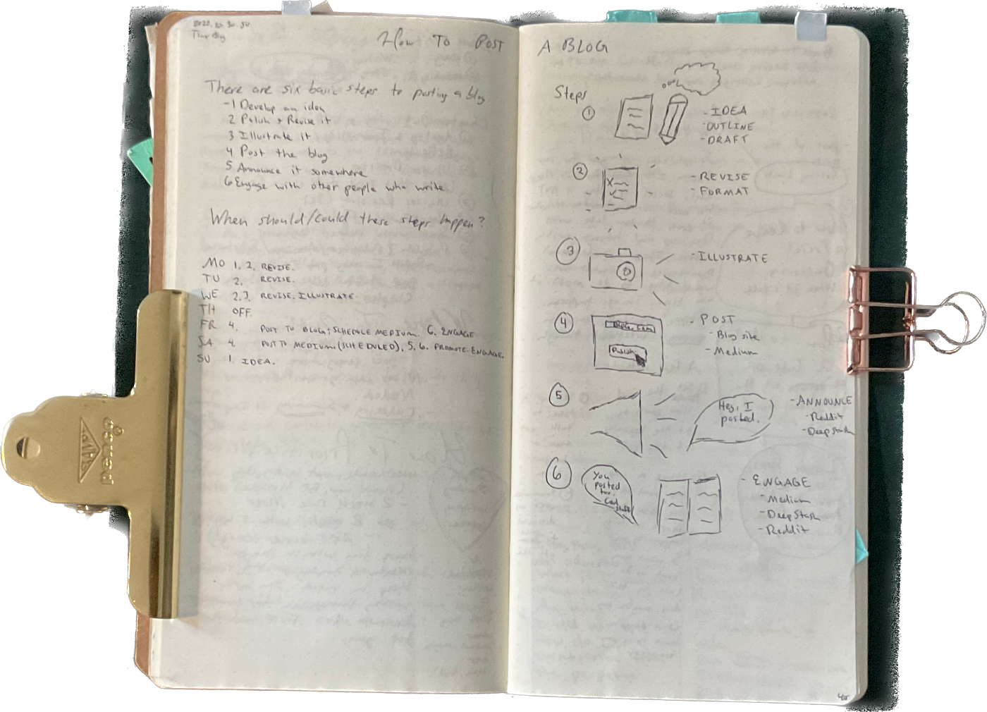 Minimal Blog Post Cycle: My Workflow | by Emily Hokett | Medium