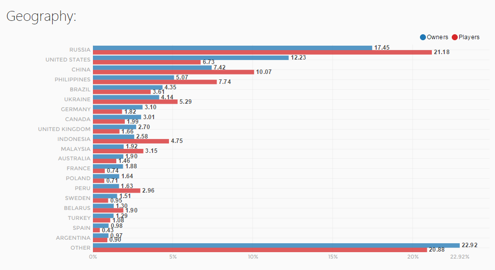 Mahjong Riichi Multiplayer - SteamSpy - All the data and stats about Steam  games