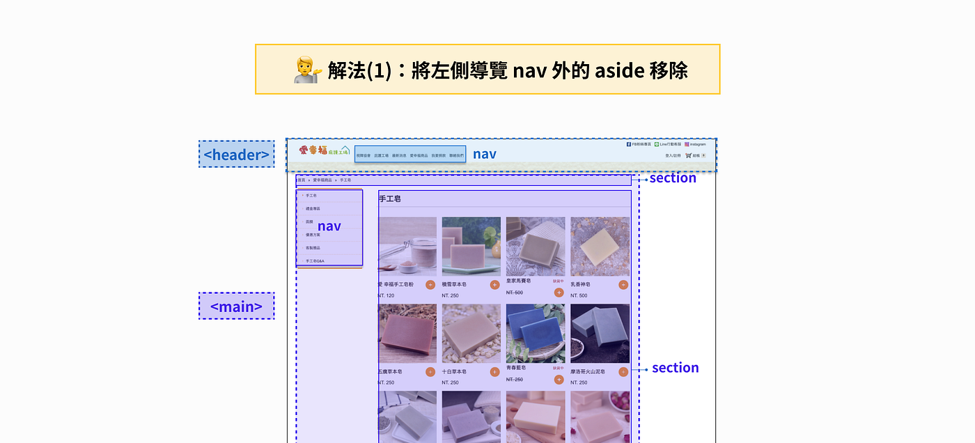 隱藏在頁面中的101：讓區域佈局井然有序的地標開發（下）. 具體在開發時，是如何實做的呢？有哪些該留意的事呢？ | by A11y新手村🏕 |  a11yvillage | Medium