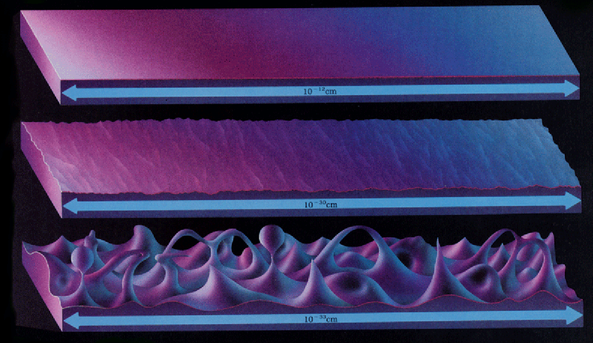 The Planck Length