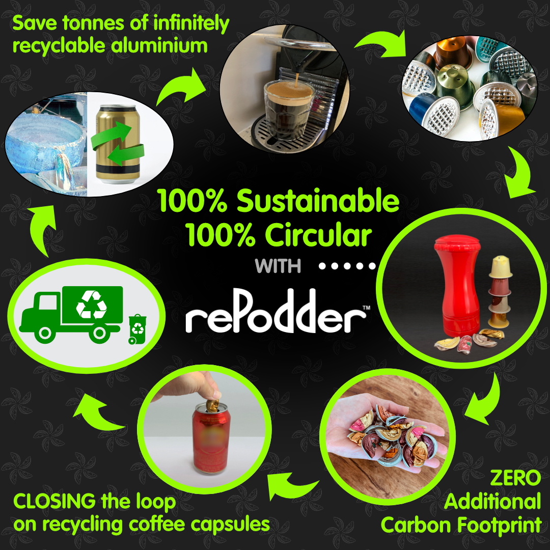 Can coffee capsules fit in the circular economy?, by rePodder