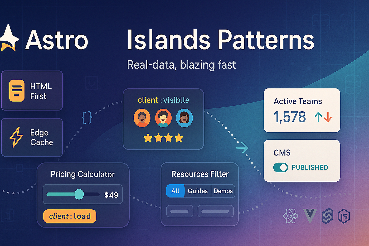 8 Astro Islands Patterns for Real-Data Marketing | by Hash Block | Medium