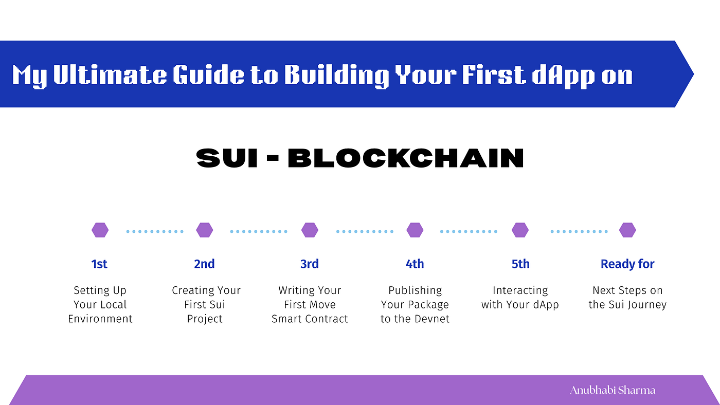 My Ultimate Guide to Building Your First dApp on the Sui Blockchain!
