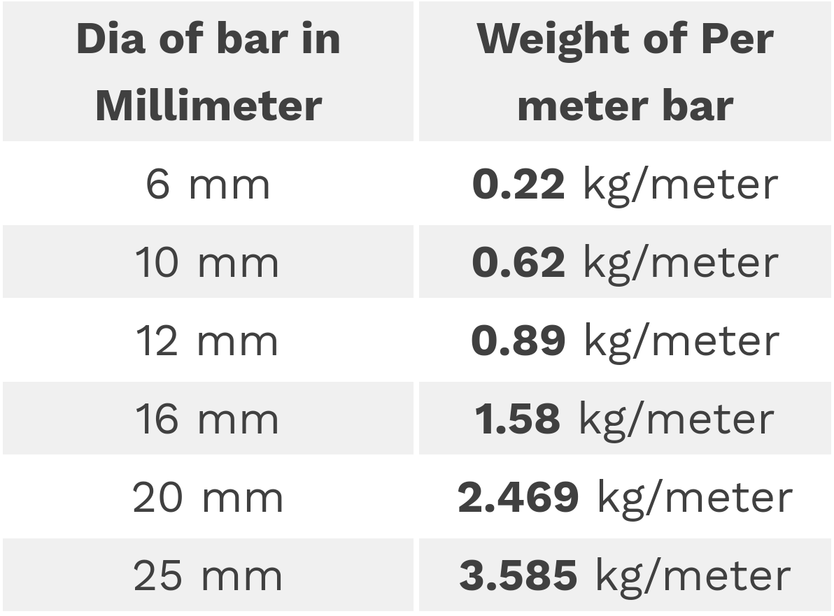 How To Calculate Weight Of Steel By Civil Manage Medium 40 OFF frequently-asked-questions-rajuri-steels