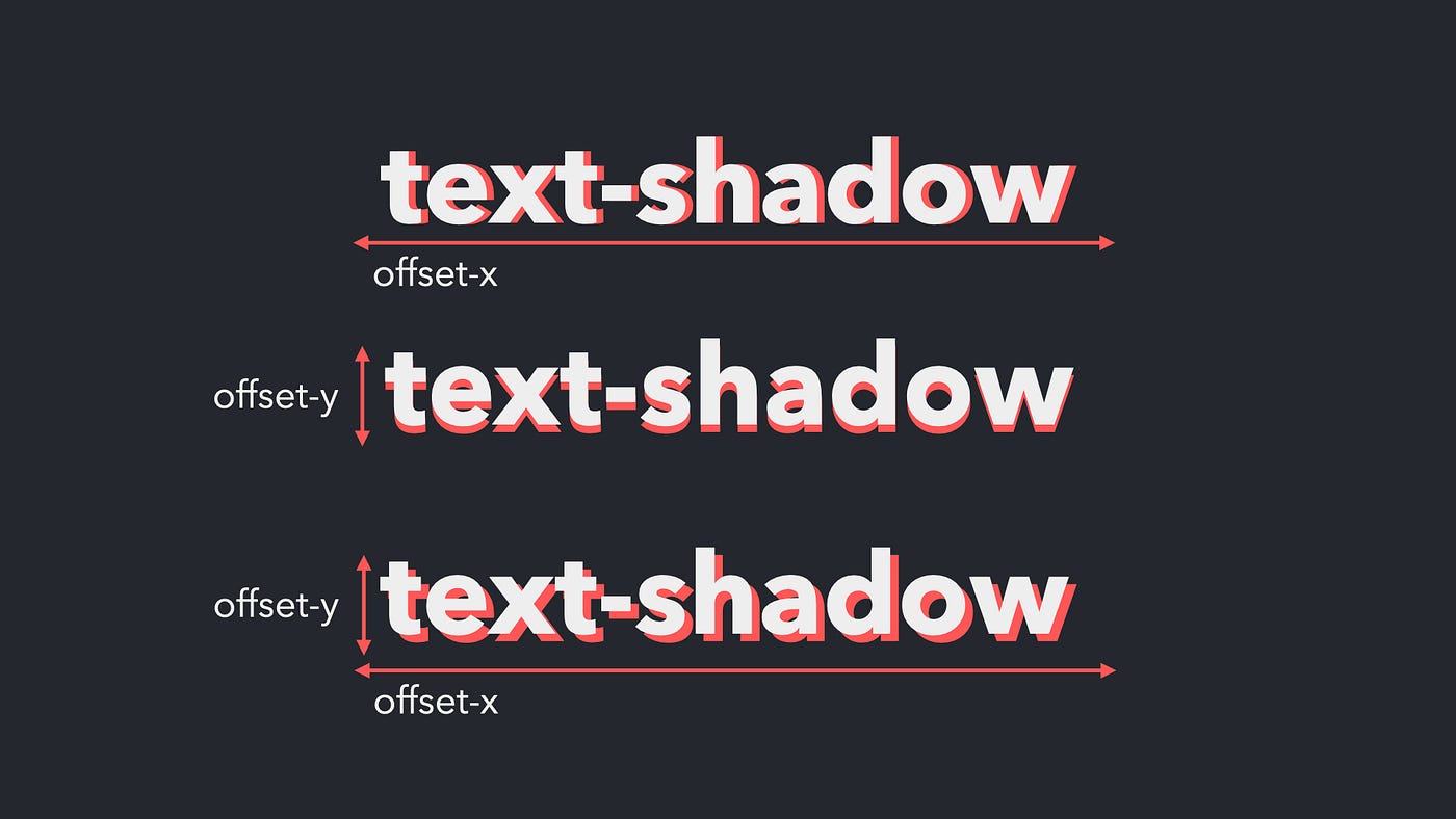 The text-shadow CSS Property. Adding Drop Shadows to Text with CSS | by  Christina Truong | Medium