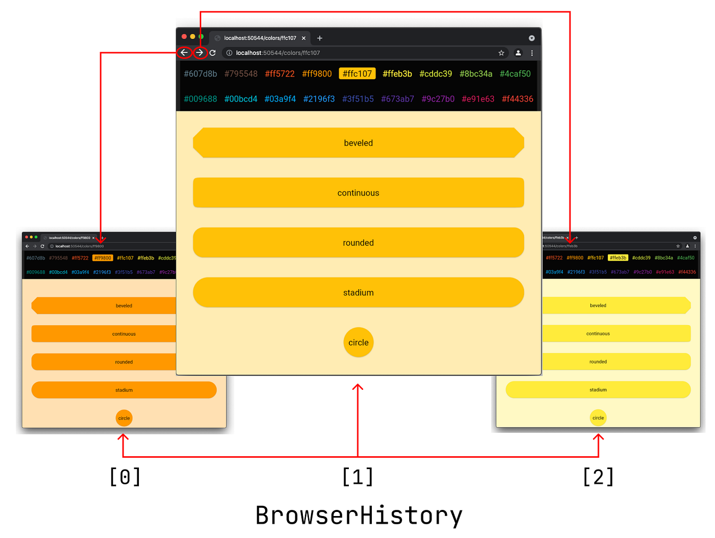 Flutter for Single-Page Scrollable Websites with Navigator 2.0 — Part 6: Navigation