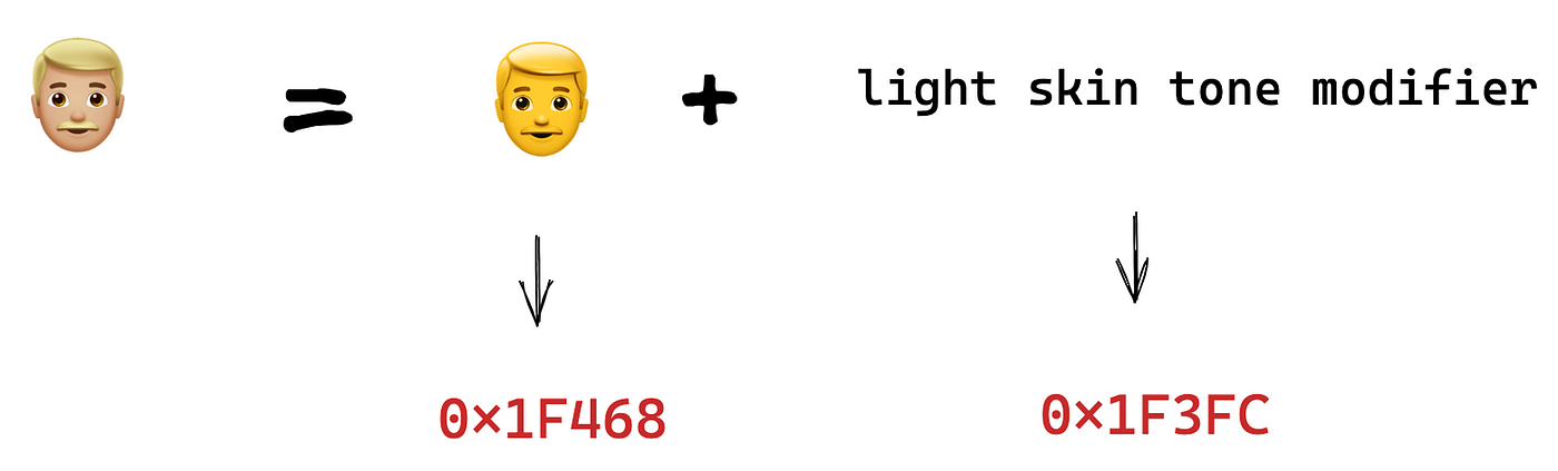 The 🤝 emoji doesn't work on skin tones other than default - Forum Bugs -  Snap! Forums