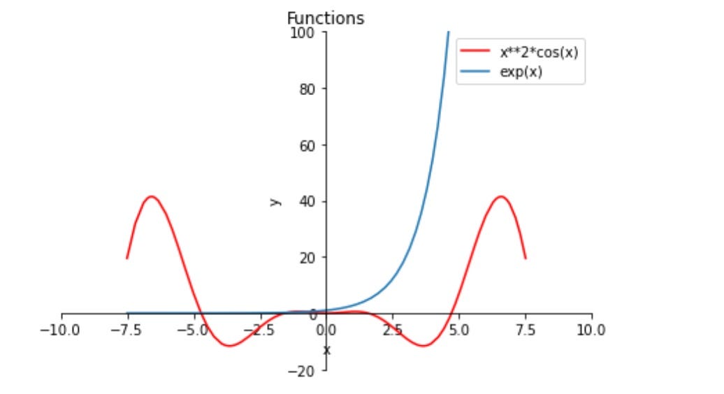 How To Draw Function Graph In Python