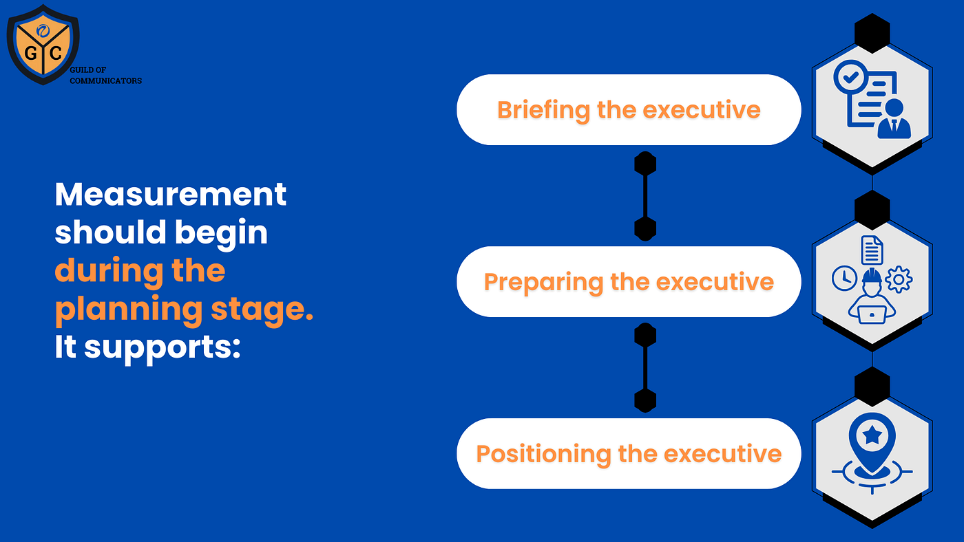 Making Executive Communications Measurable