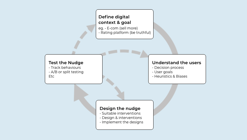 Nudging Users Towards Better Decisions: The Power of Behavioral Design in UX