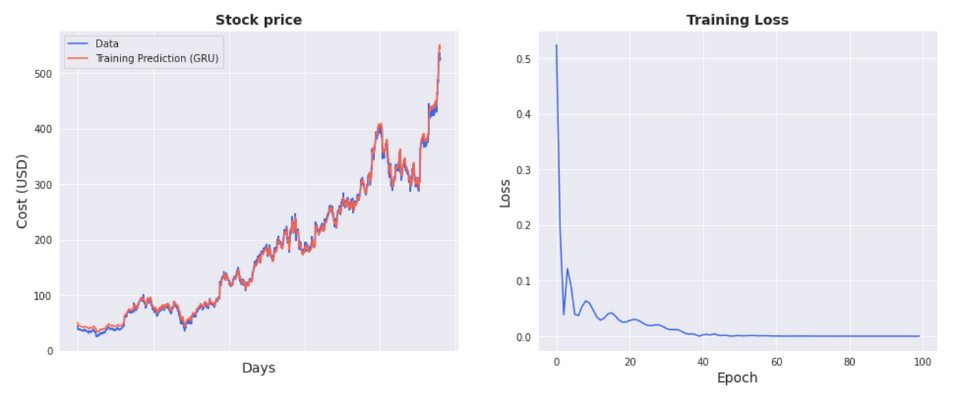 10,293 subscribers - PIGNUT's realtime  statistics