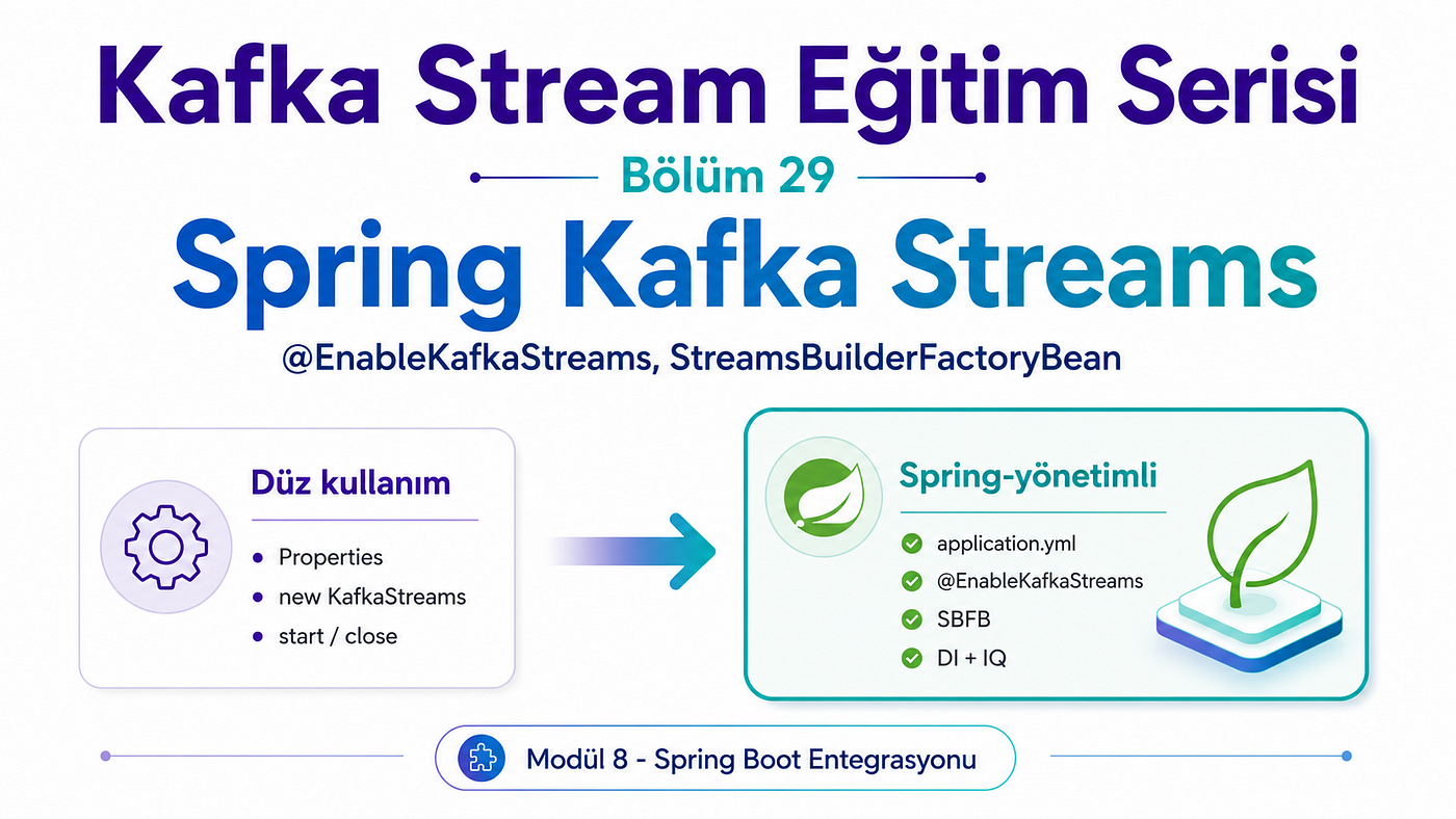 Kafka Stream Eğitim Serisi — Bölüm 29 — Spring Kafka Streams.