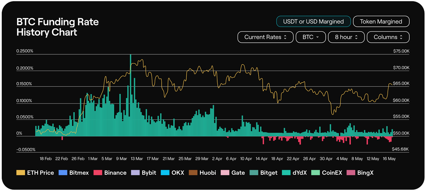 Ethena: Delving into the Mechanics and Risks of USDe | by Kam | Medium