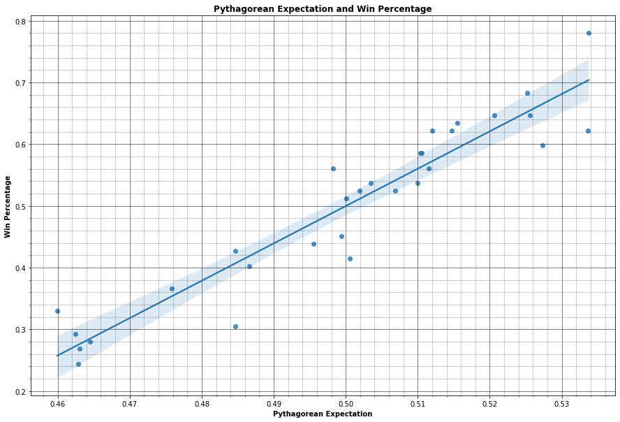 Find your REAL ELO rating: ELOMETER.NET then post here the results