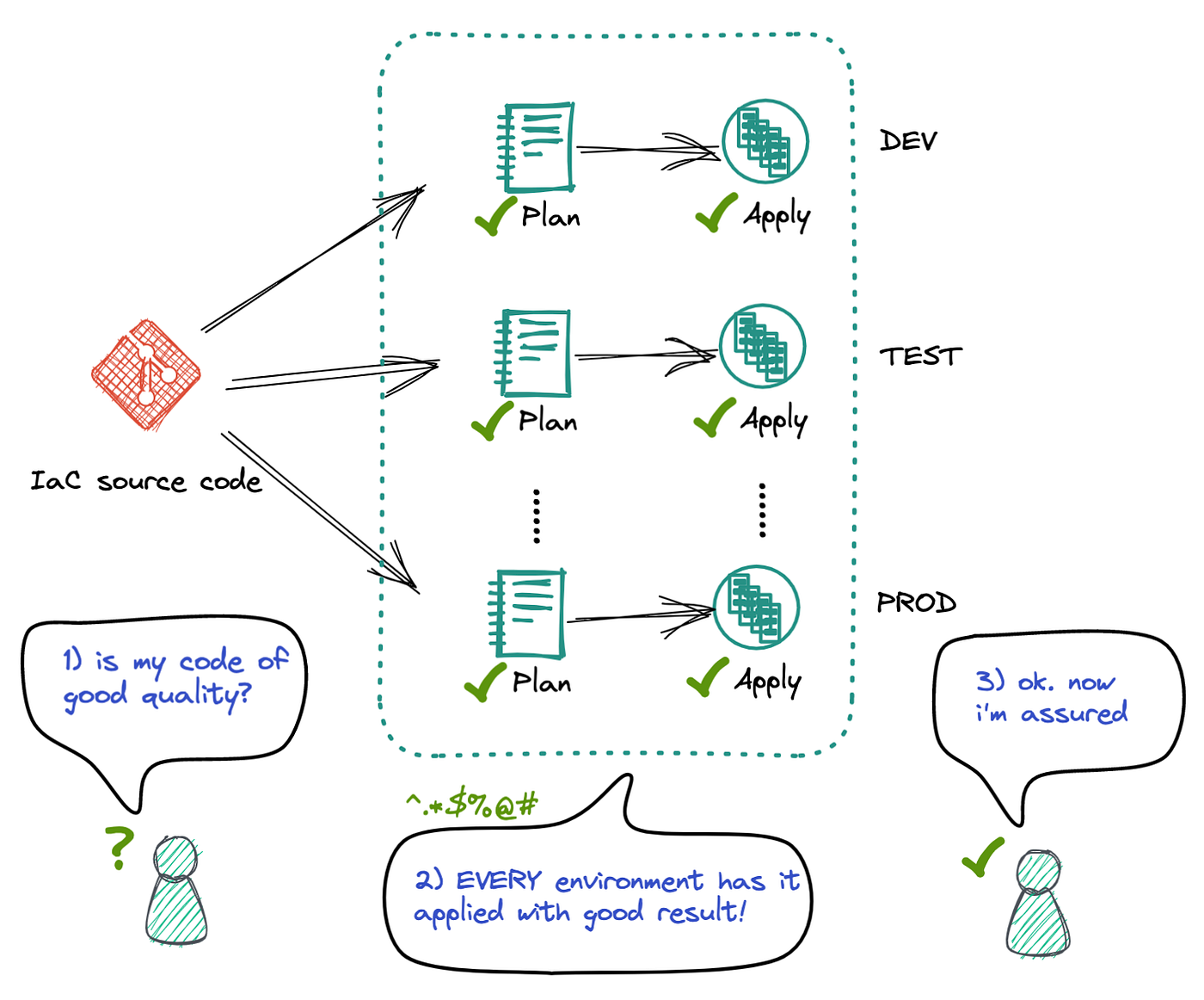 The Pains in Terraform Collaboration | by Yi Lu 💡 | ITNEXT