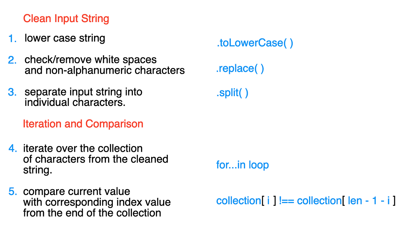 C# Extension Methods: Palindrome Method and Random String Values