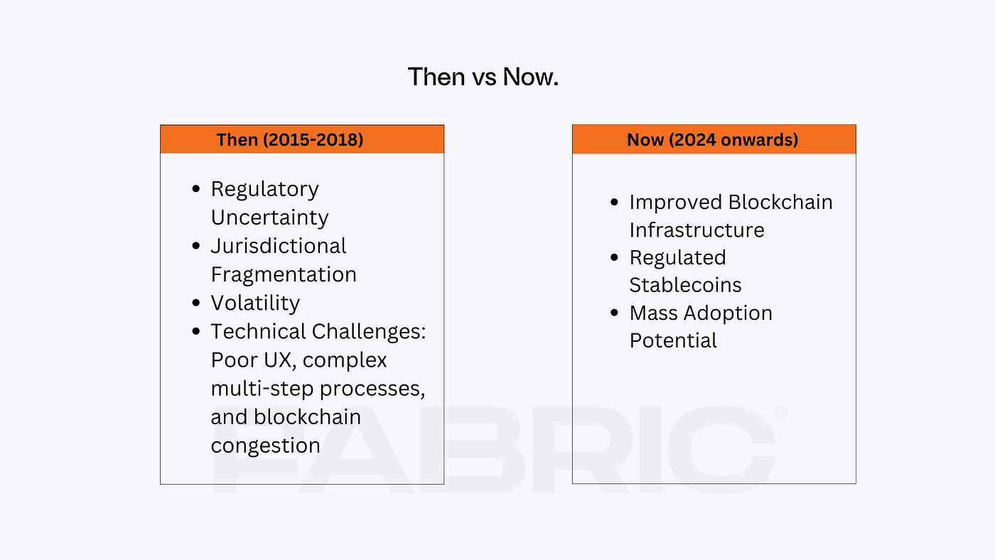 Stablecoins Value Chain. Stablecoins and blockchain payments… | by Fabric  Ventures | Fabric Ventures | Medium