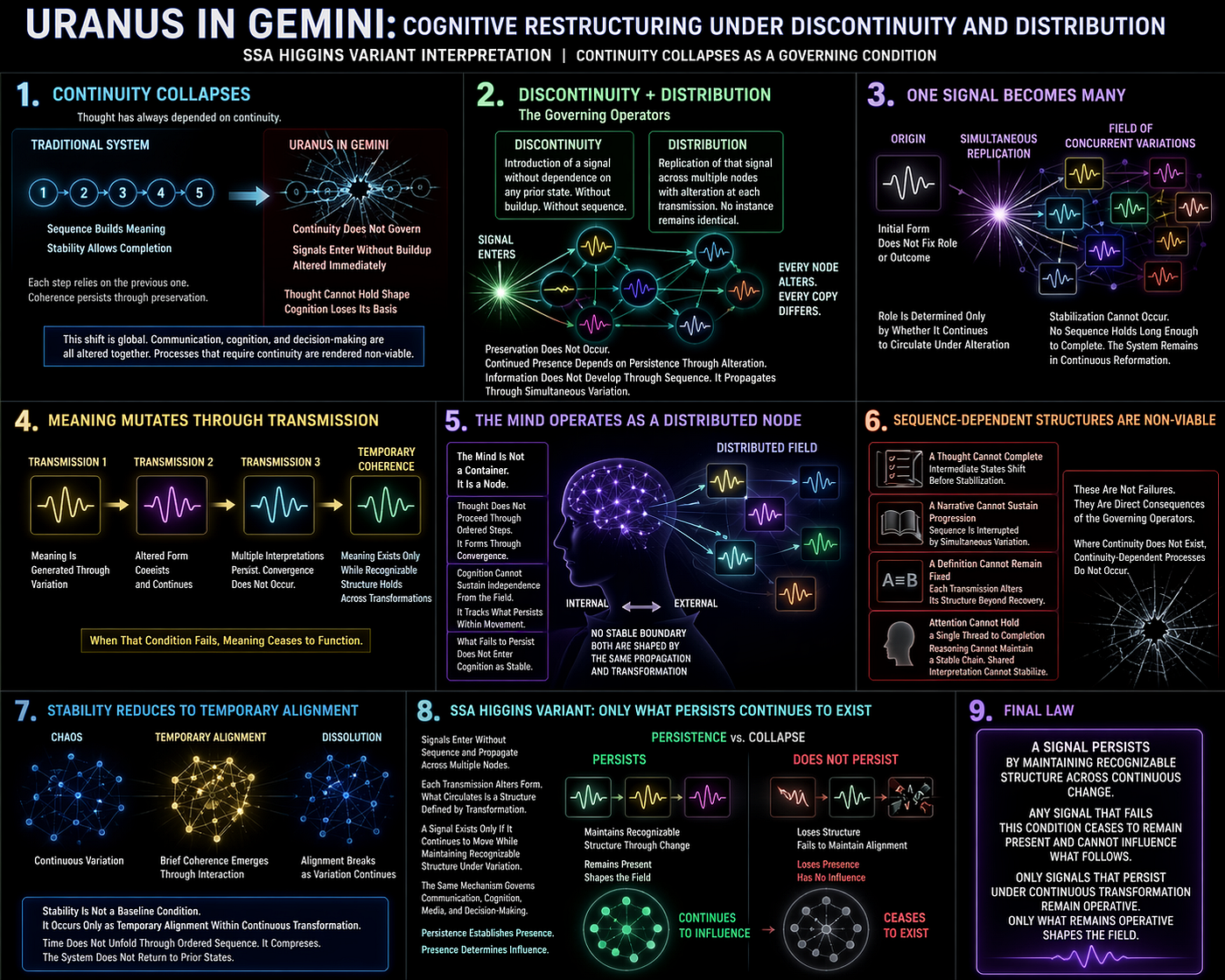 URANUS IN GEMINI: COGNITIVE RESTRUCTURING UNDER DISCONTINUITY AND DISTRIBUTION