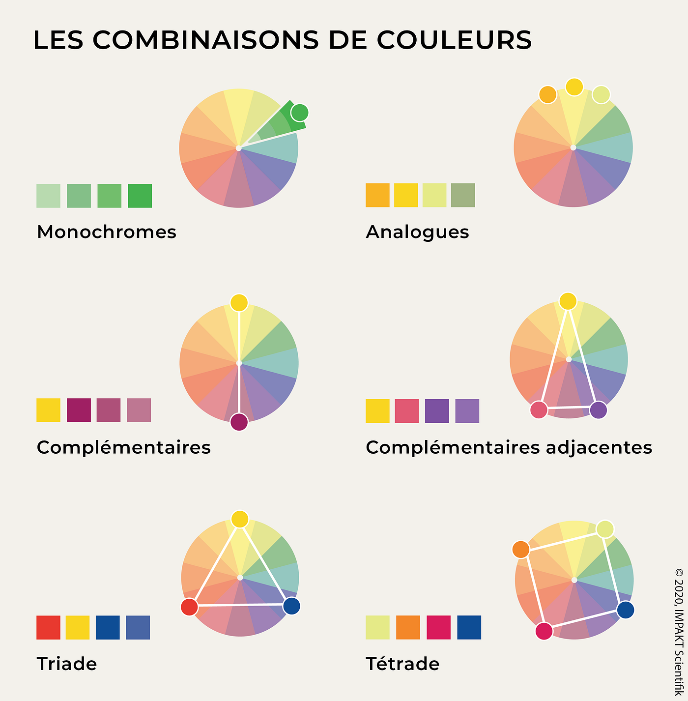 Cercle chromatique de 12 couleurs. Couleurs primaires, secondaires