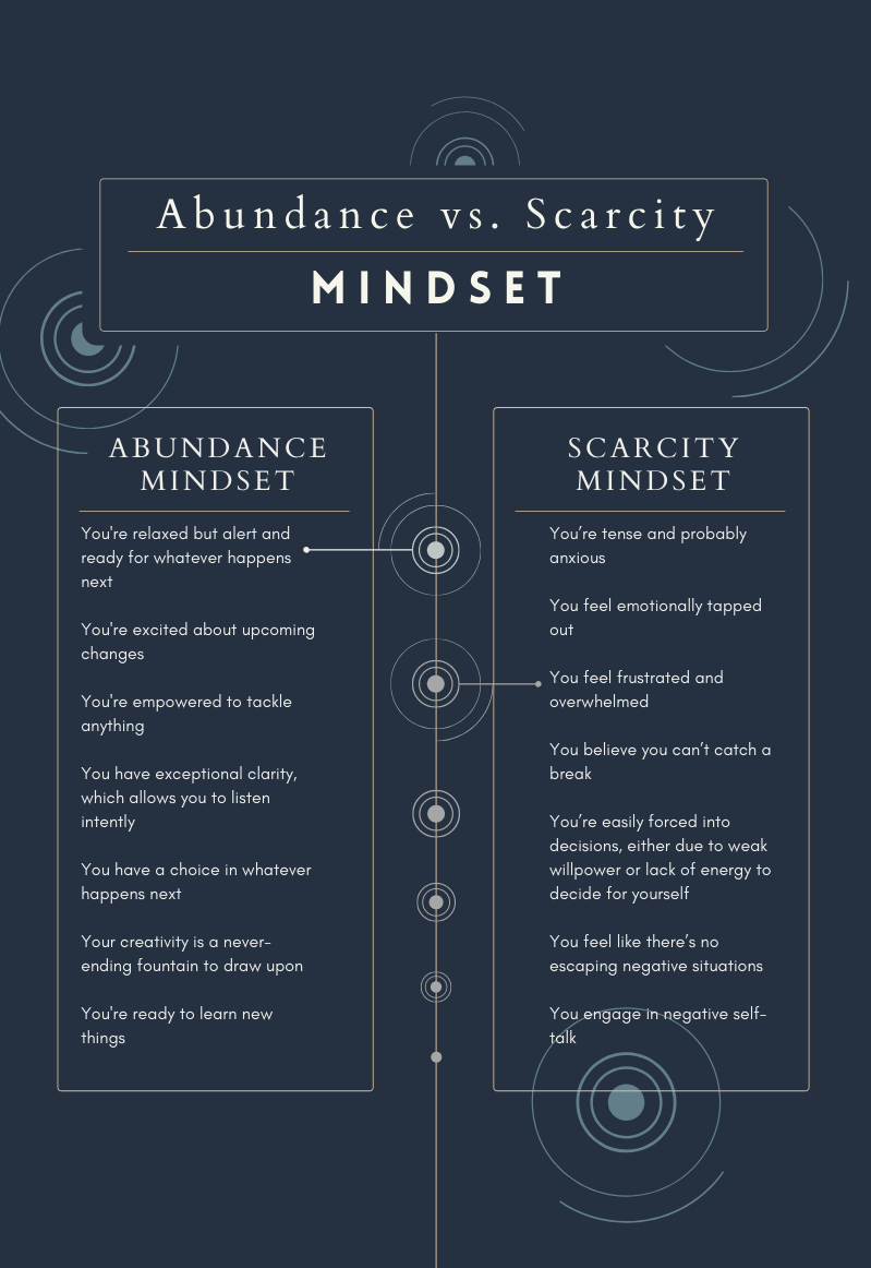 How to Cultivate Creativity Through an Abundance Mindset