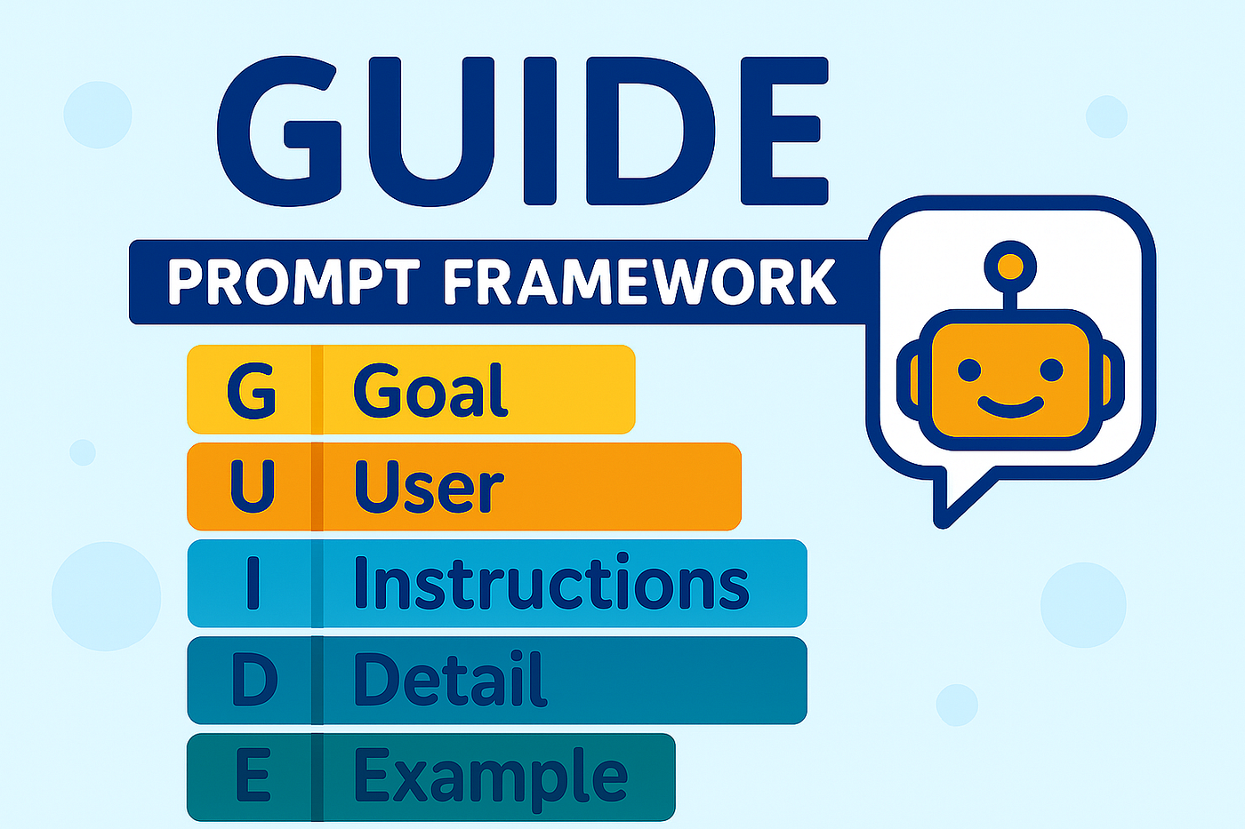 Prompt framework — G.U.I.D.E.