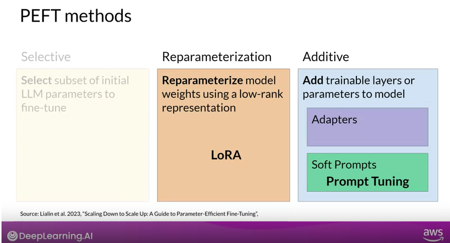 Fine-tuning Large Language Models: Complete Optimization Guide
