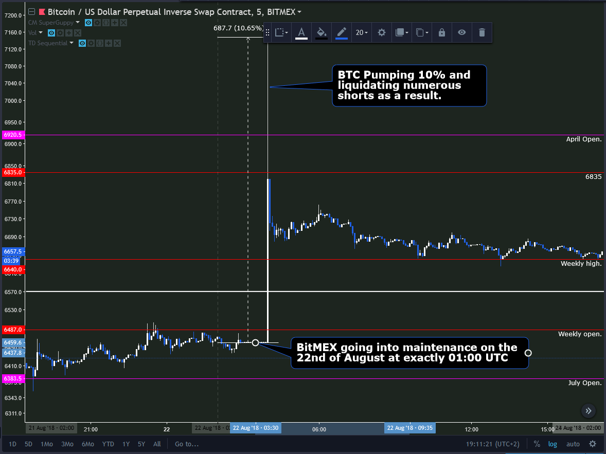BiTMEX drama + Deribit VS BitMEX no bullshit comparison. | by GetGood #TA |  Medium