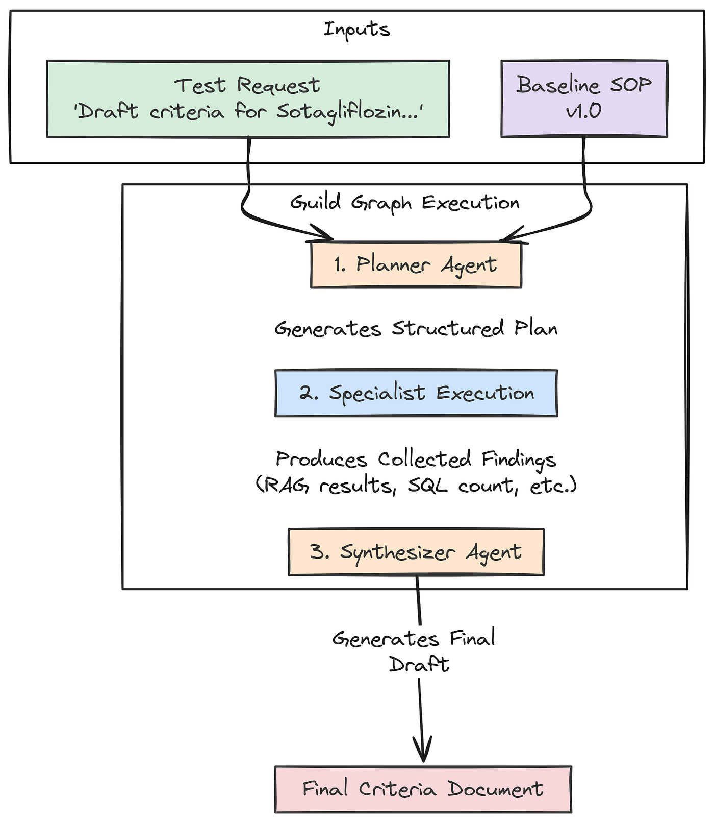 Run Workflow