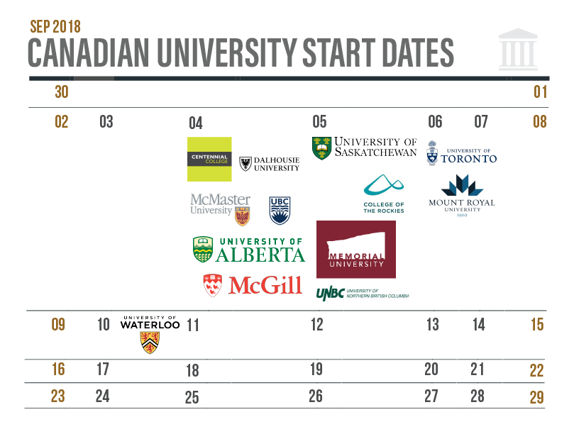 Interesting Welcome Activities for International Students Across Canada |  by NatTinkling | zept | Medium