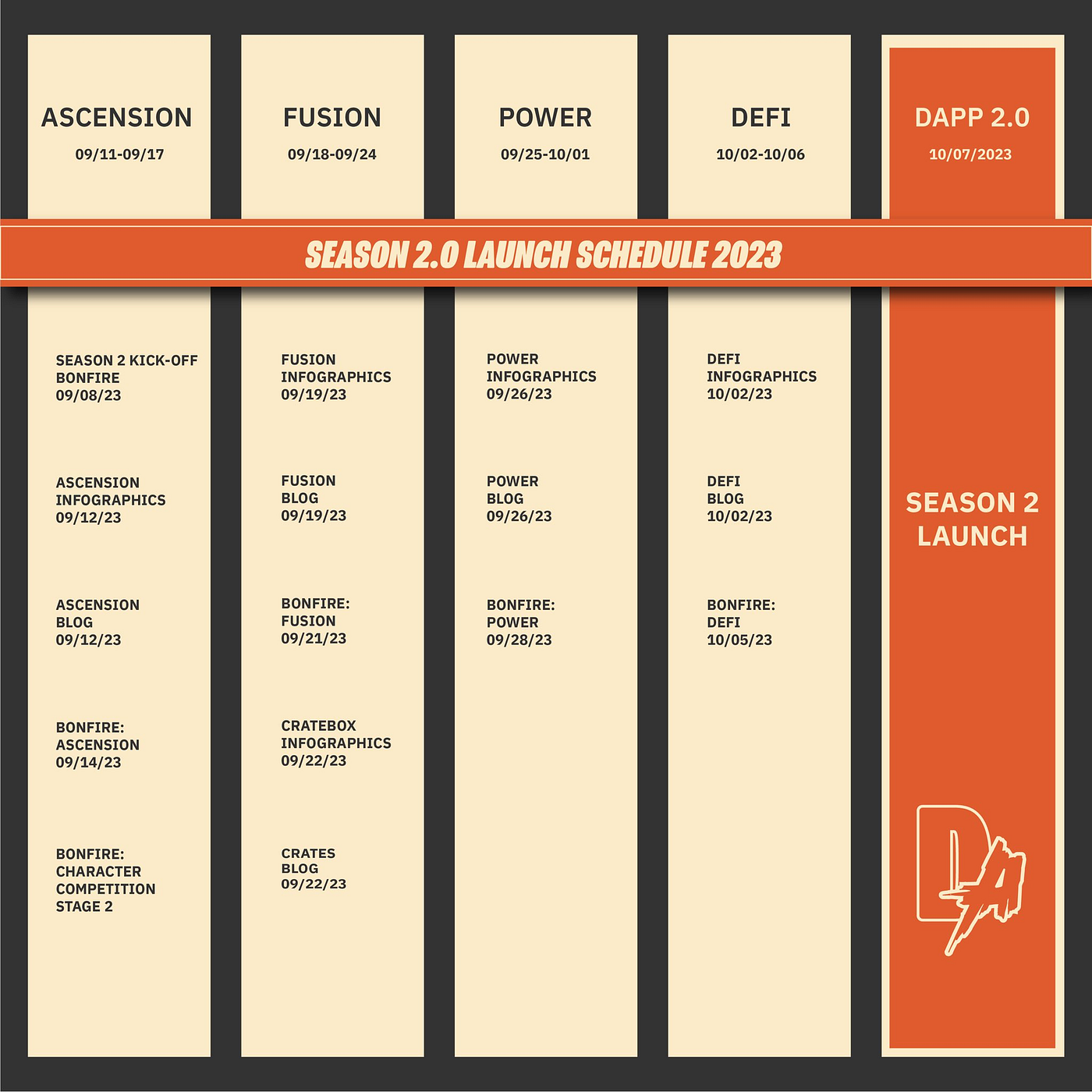 The Next Phase of Divine Anarchy. Unlocking Your Digital Agency with our… |  by Divine Anarchy | Medium