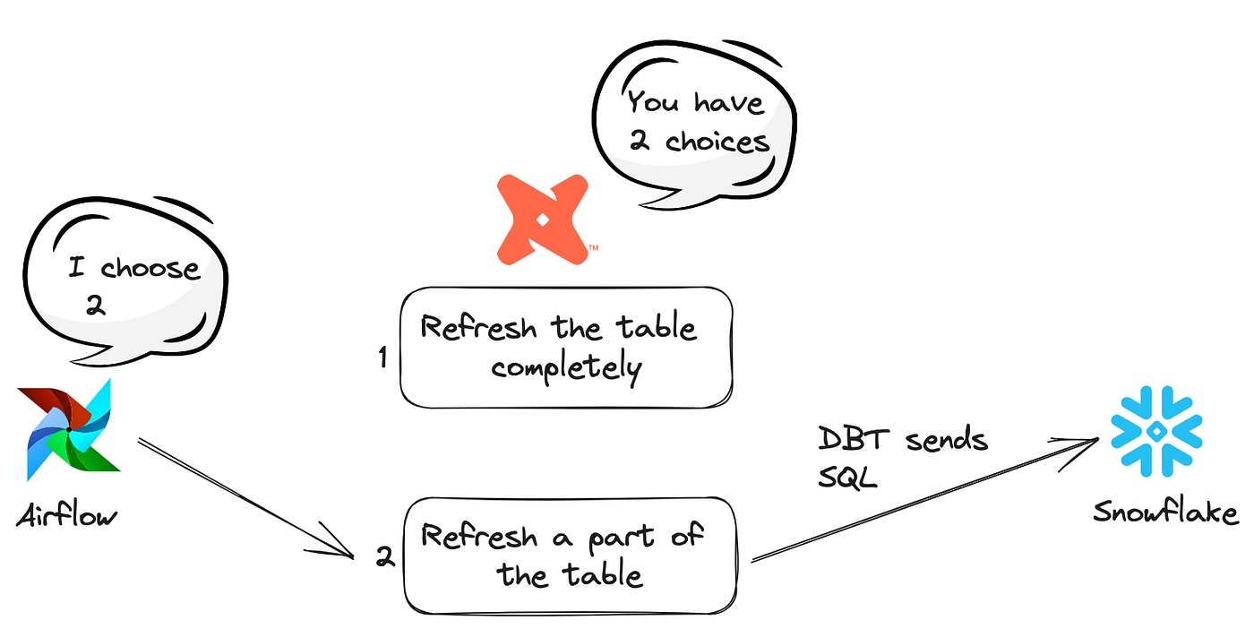 Ultimate Dbt Jinja Functions Cheat Sheet Datacoves, 59 OFF
