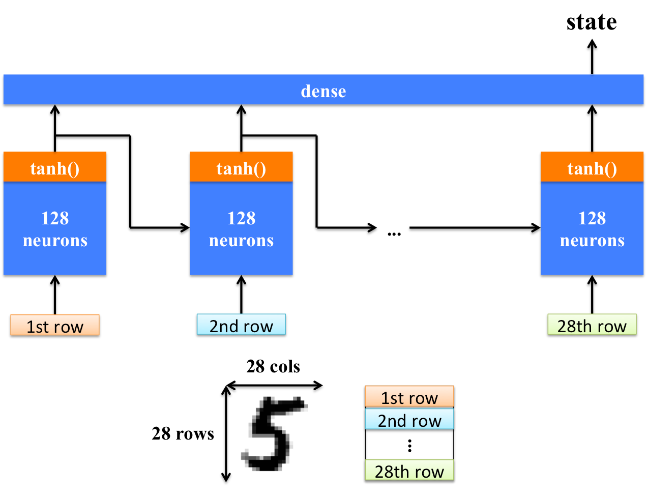 What is “padding” in Convolutional Neural Network?