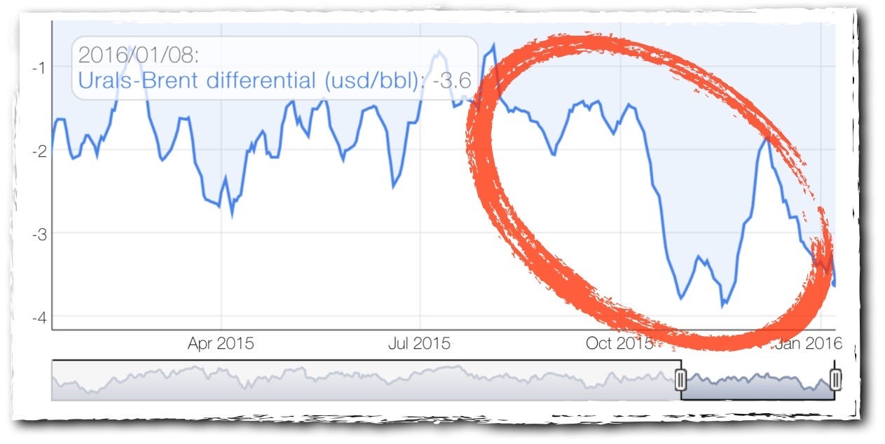 Нефть. Идеальный шторм. Продолжение | by Слободин Михаил | Medium