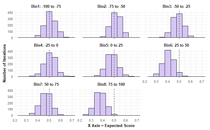 The Math Behind Your Competitive Overwatch Match, by Lance McDiffett