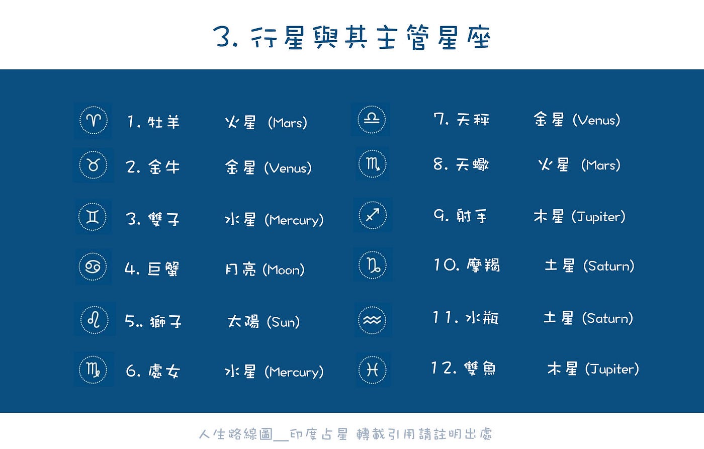 快速認識印度占星本命盤- 人生路線圖＿印度占星- Medium
