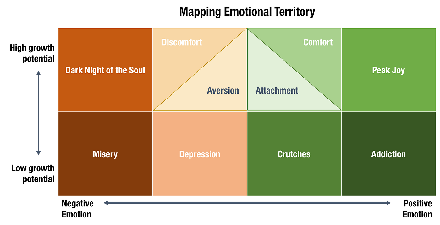 Dark Knight Alignment Chart