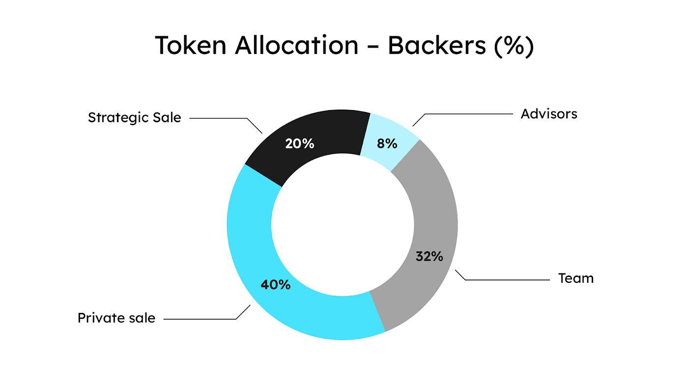 An In-depth Economic Analysis On Pendulum ($PEN) Tokenomics | by Umar  Sharomi | Medium