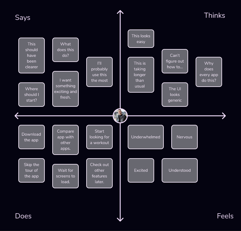 Behind the Screens: How IT and Fitness Intersect in App Development 