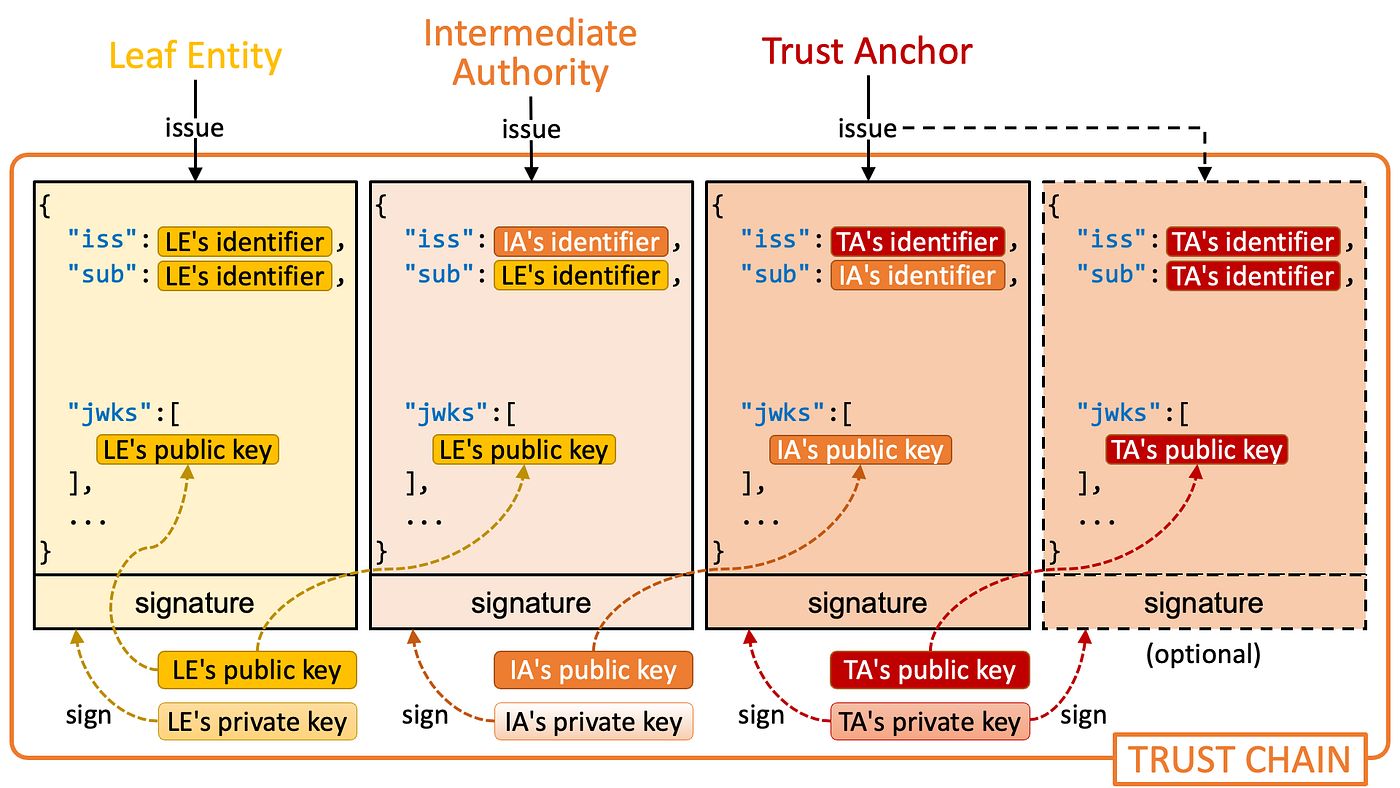 GAIN PoC Interim Report (Spring 2023) | by Takahiko Kawasaki | Medium