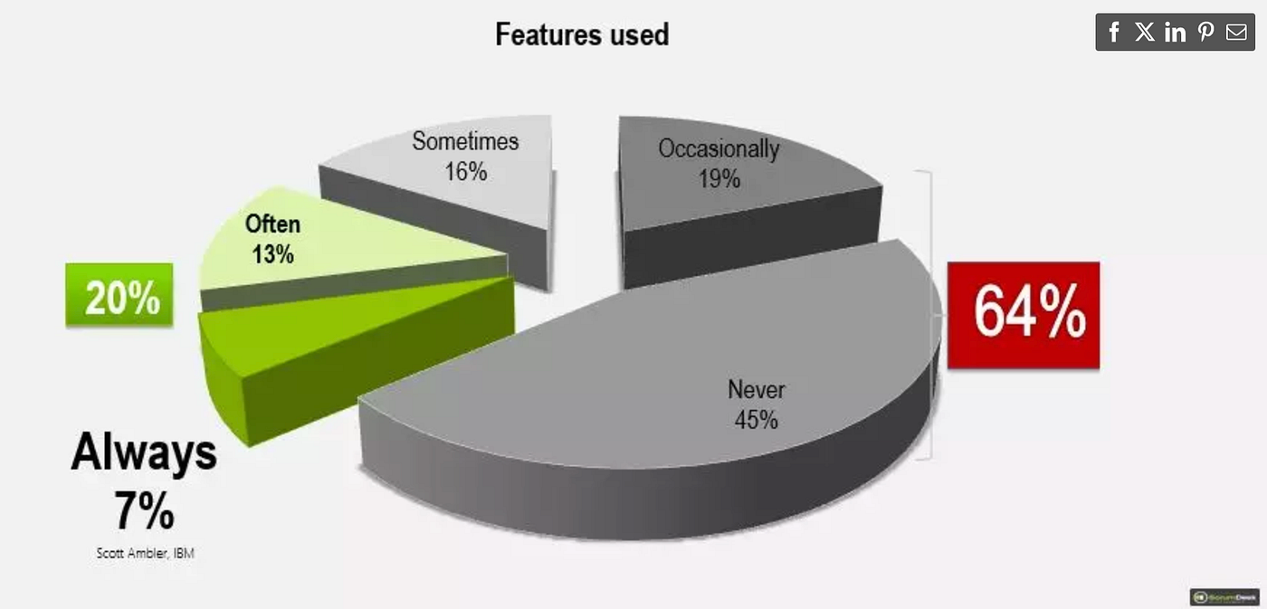 Understanding ISO/IEC 25010: A Comprehensive Framework for Software Quality Evaluation