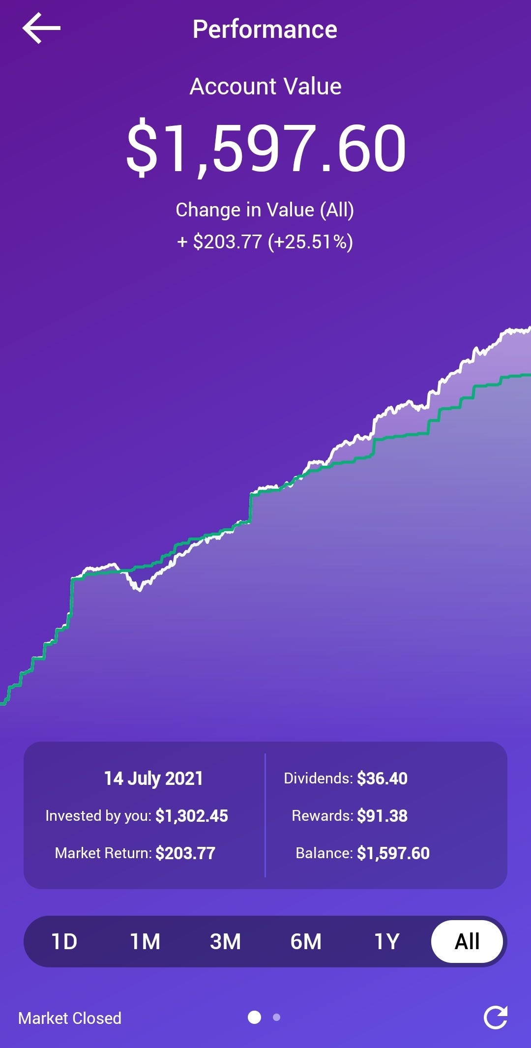 The 3 Investment Apps I use in Australia | by Jess the Avocado |  DataDrivenInvestor