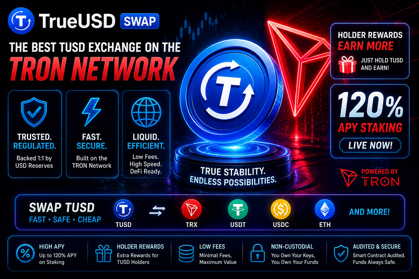 TrueUSD Swap — The Best TUSD Exchange on the TRON Network. Holder Rewards & 120% APY Staking Live.