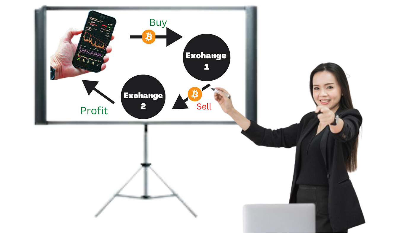 How Cryptocurrency Traders Can Make Money Through Crypto Arbitrage in 2023  | by OJENIYI RASHIDAT AYOBAMI ( NiceAngel) | Coinmonks | Medium