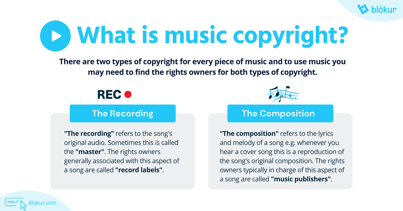 How to identify music copyright owners when trying to obtain music licences  for apps or services | by Stephanie Blokur | Blokur | Medium