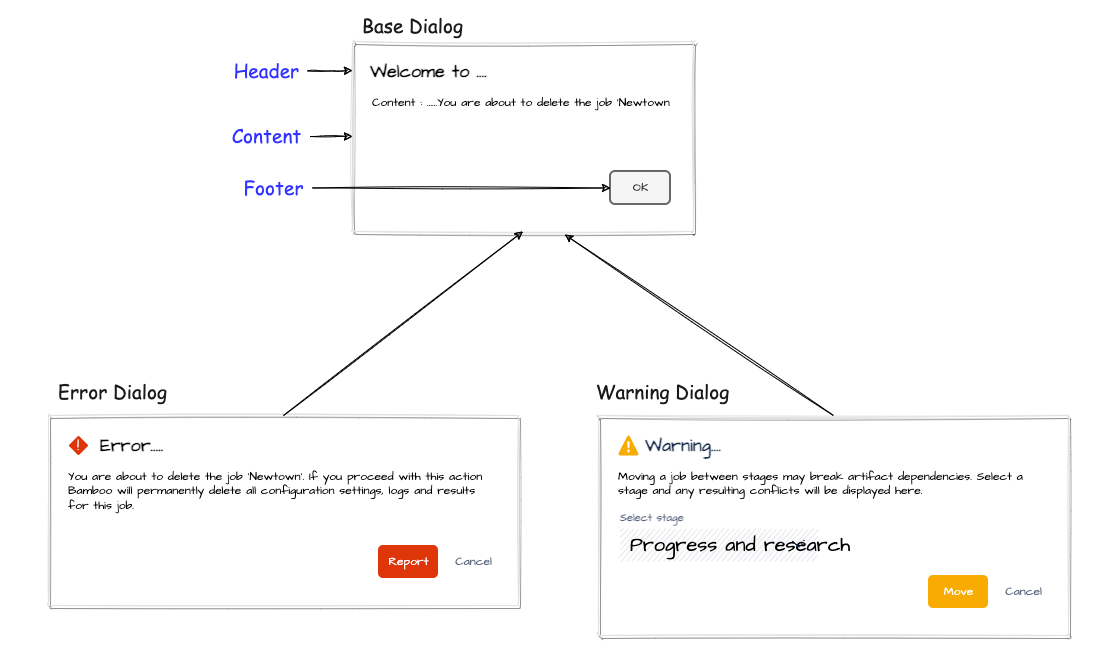 SOLID - The Right Way to Write React clean code