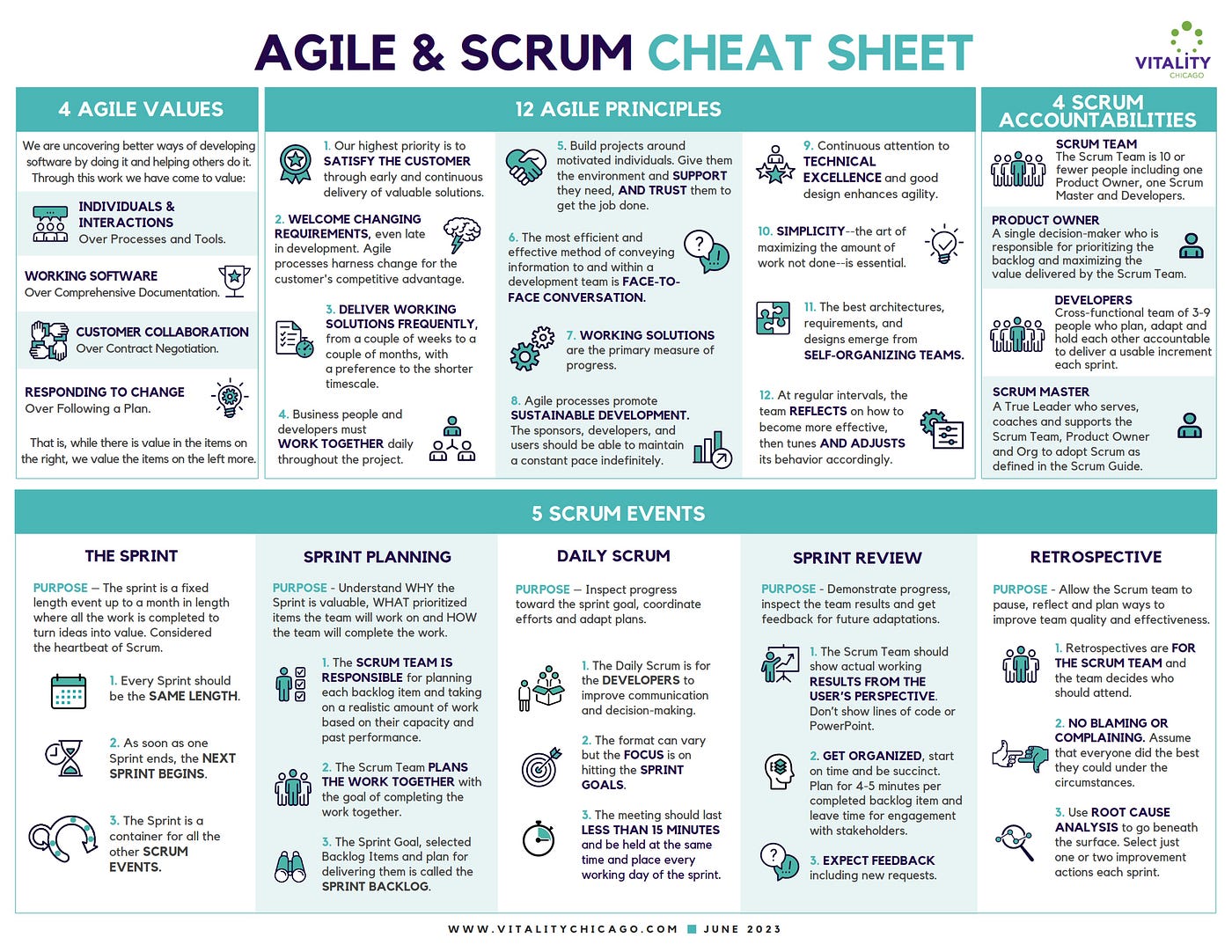 Downloadable Agile Principles & Scrum Tip Sheet