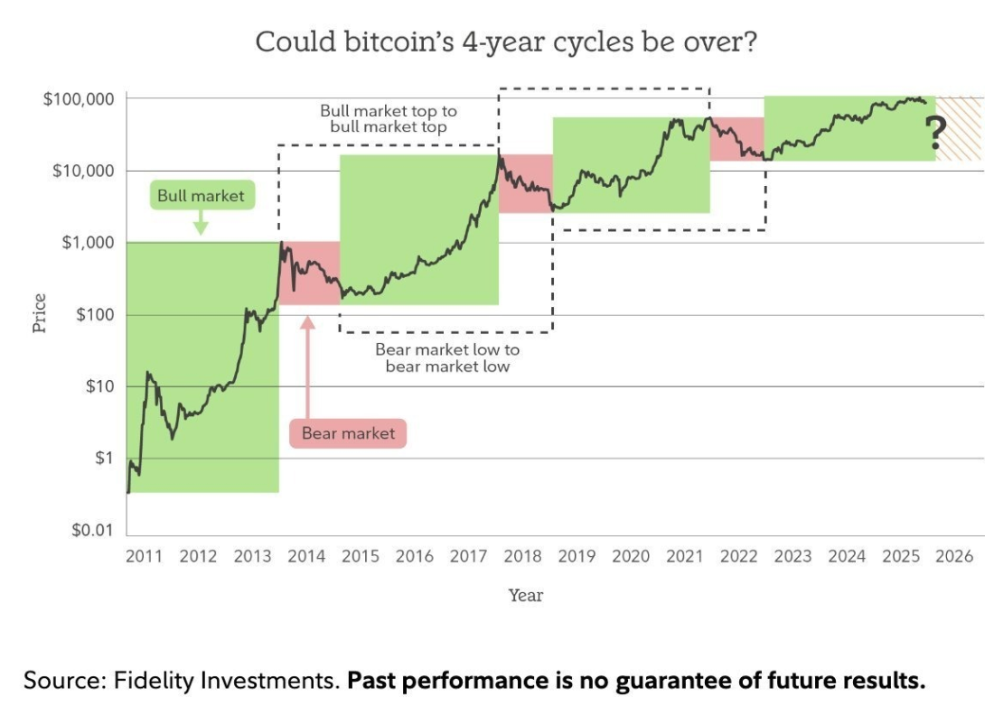 Bitcoin battles $89,000 price ceiling | by Halogen Capital | Dec, 2025 |  Medium