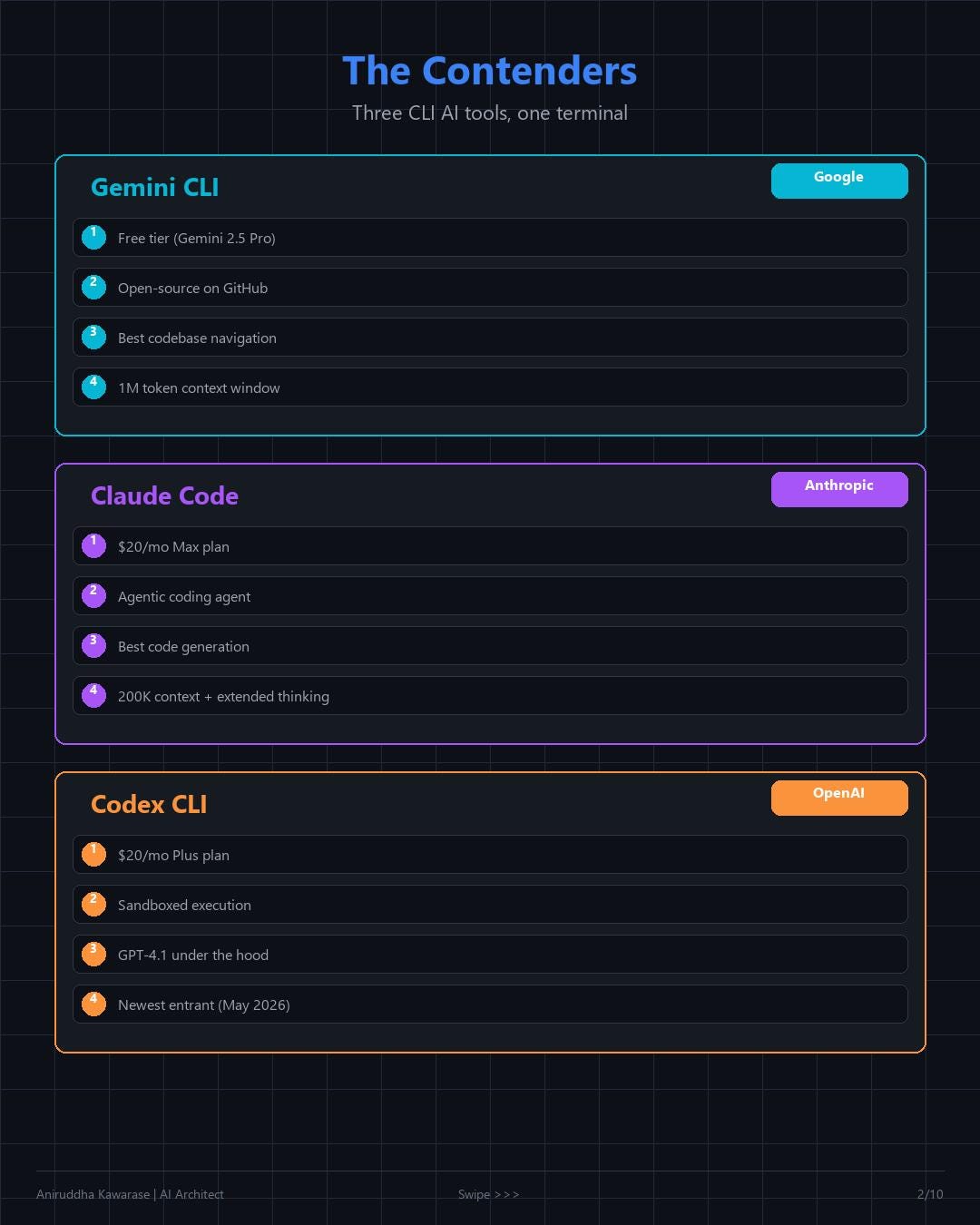 Gemini CLI vs Claude Code vs Codex: I Benchmarked All Three